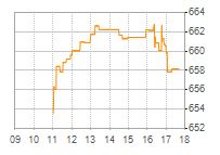 OMX Iceland 15