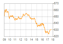 OMX Stockholm 30 Index